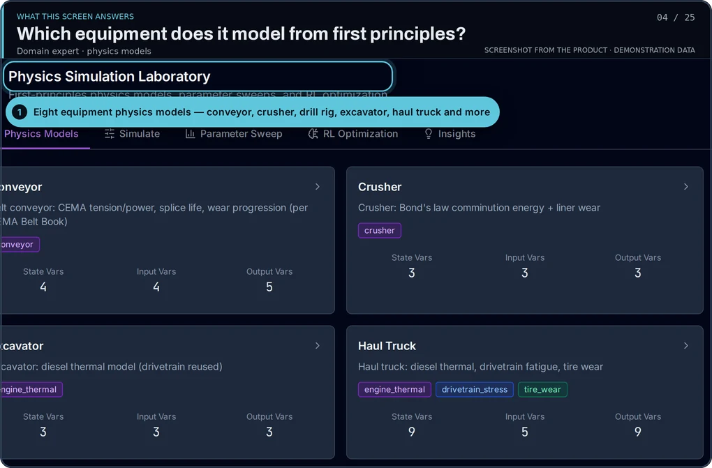 Product screen: the physics laboratory with first-principles models for eight equipment types