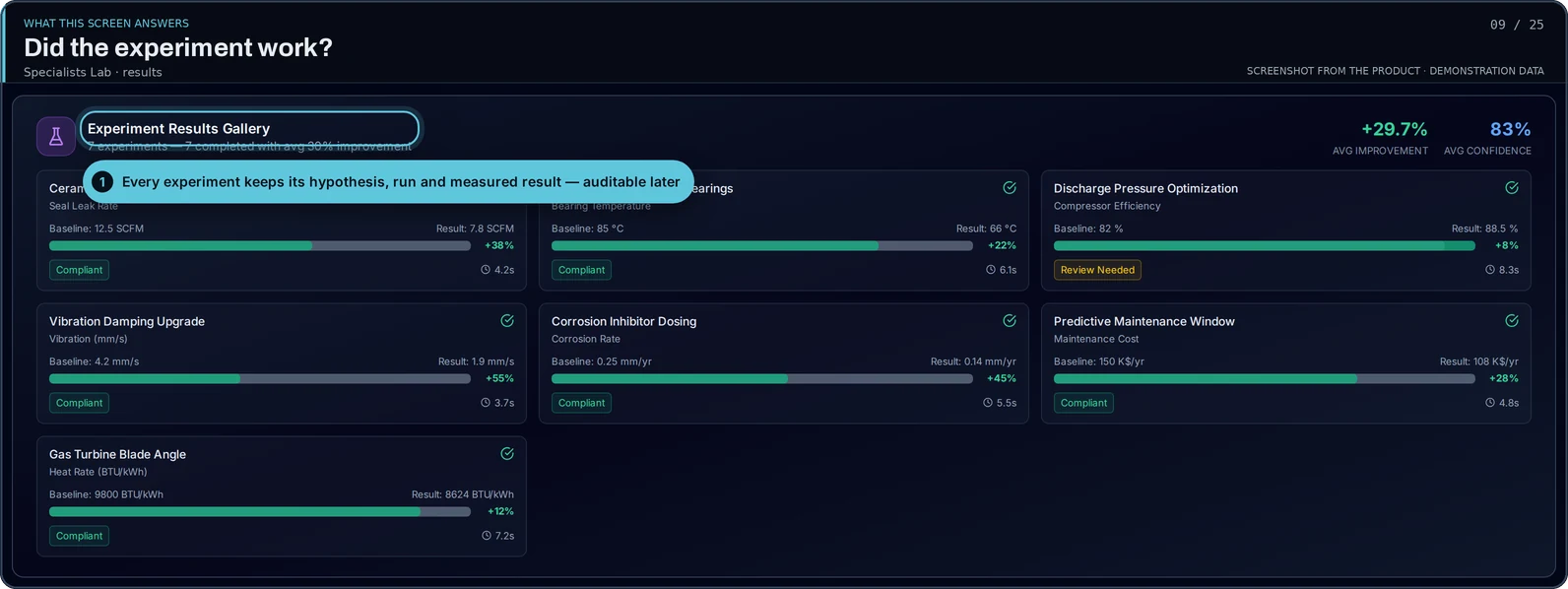 Product screen: the experiment results gallery, each experiment keeping its hypothesis, run and measured result