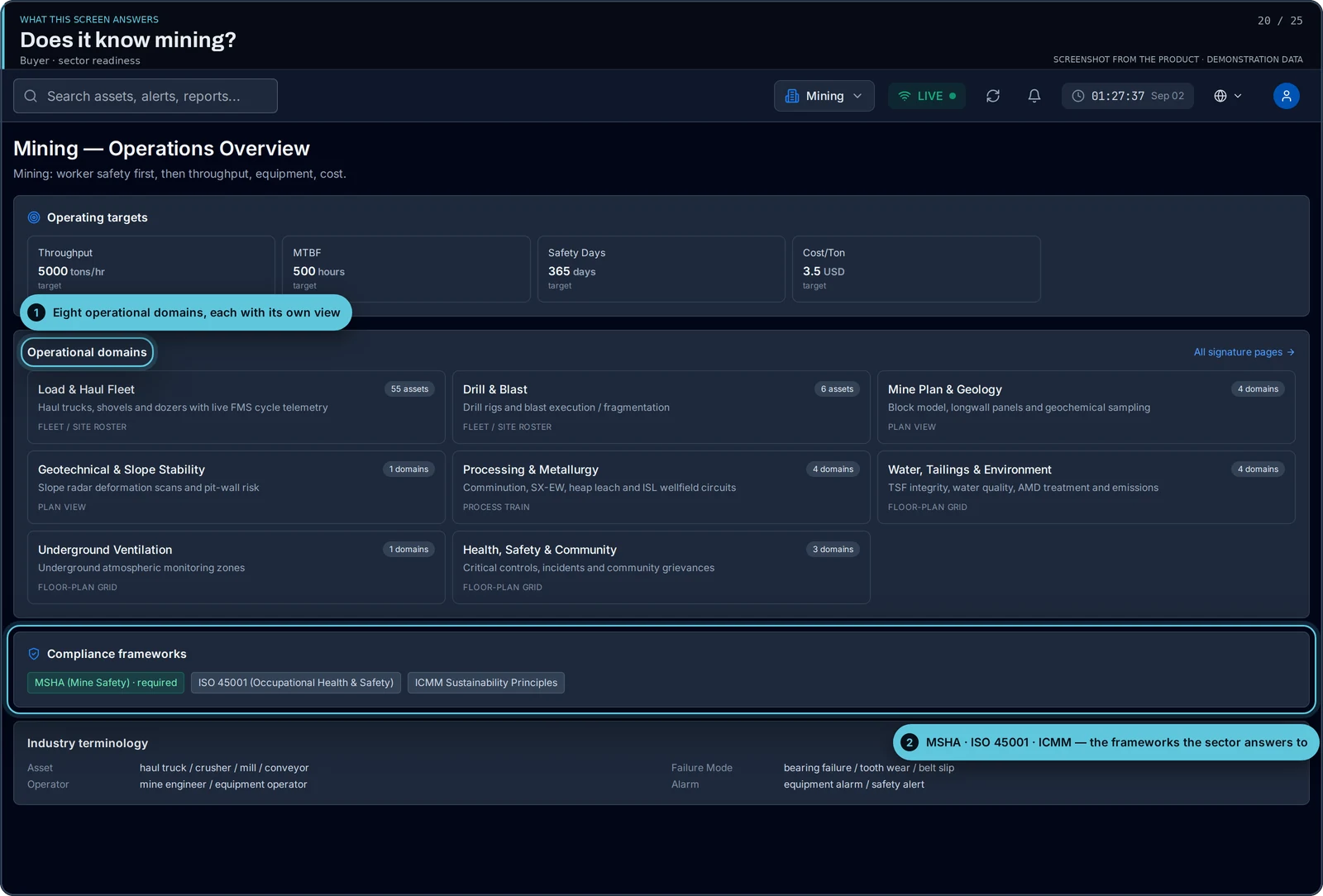 Product screen: mining operations overview with operating targets, eight operational domains and the sector’s compliance frameworks
