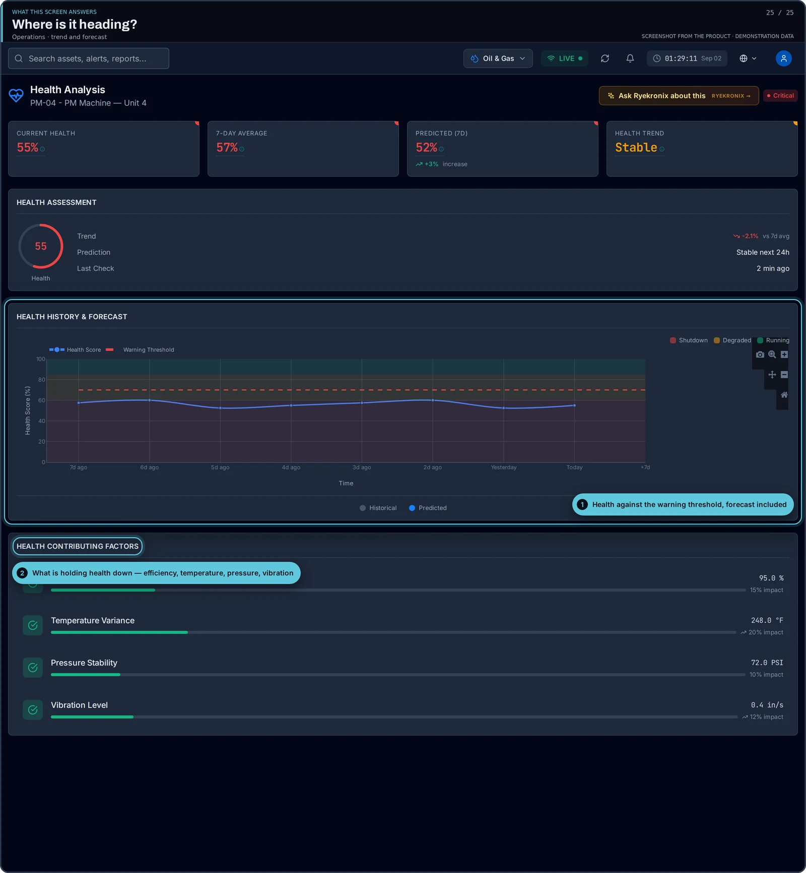 Product screen: health history and forecast with contributing factors