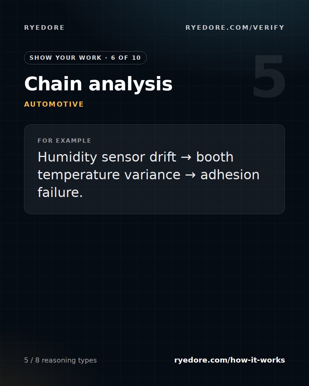 Eight ways an industrial AI should reason — slide 6