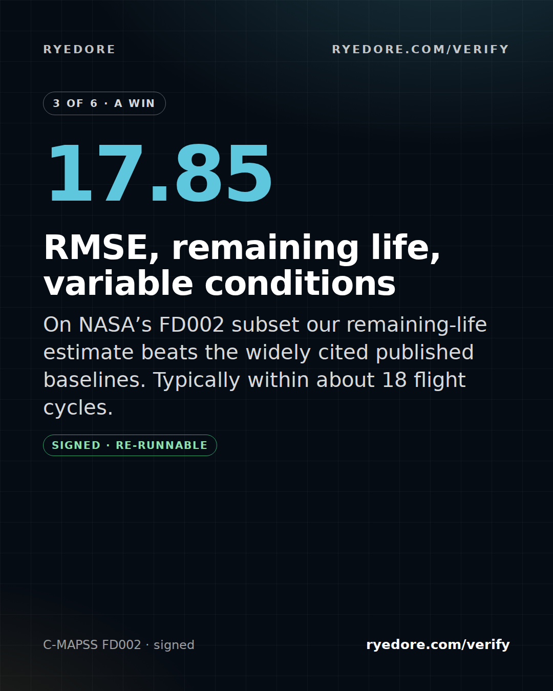 We publish our losses too — slide 3