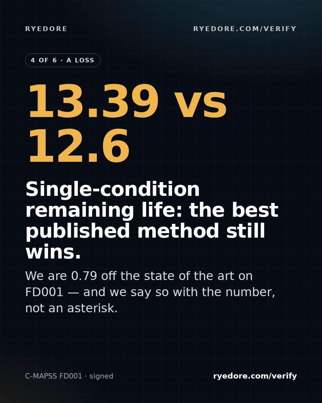 We publish our losses too — slide 4